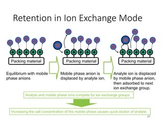 Retention in Ion Exchange Mode
27
Packing material
Equilibrium with mobile
phase anions
Mobile phase anion is
displaced by analyte ion.
Analyle ion is displaced
by mobile phase anion,
then adsorbed to next
ion exchange group.
Analyte and mobile phase ions compete for ion exchange groups.
Increasing the salt concentration of the mobile phase causes quick elution of analyte.
Packing material
Packing material
 