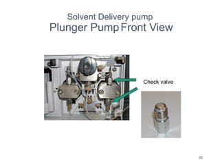36
Check valve
Solvent Delivery pump
Plunger PumpFront View
 