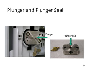 Plunger and Plunger Seal
37
Plunger seal
Plunger
 