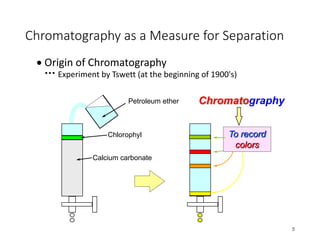Chromatography as a Measure for Separation
• Origin of Chromatography
Experiment by Tswett (at the beginning of 1900's)
5
Chromatography
Petroleum ether
Calcium carbonate
Chlorophyl To record
colors
 