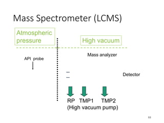 Mass Spectrometer (LCMS)
68
API probe
Atmospheric
pressure High vacuum
RP TMP1 TMP2
(High vacuum pump)
Detector
Mass analyzer
 