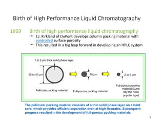 Birth of High Performance Liquid Chromatography
1969 Birth of high performance liquid chromatography
J.J. Kirkland of DuPont develops column packing material with
controlled surface porosity
This resulted in a big leap forward in developing an HPLC system
9
The pellicular packing material consists of a thin solid phase layer on a hard
core, which provides efficient separation even at high flowrates. Subsequent
progress resulted in the development of full-porous packing materials.
Glass bead
(core portion)
30 to 40 µm
1 to 2 µm thick solid phase layer
Pellicular packing material
10 µm
Full-porous packing material
2 to 5 µm
Full-porous packing
material(Curre
ntly the most
popular type)
 