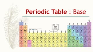 Periodic Table : Base
 