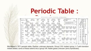 Periodic Table :
Development
Mendeleev's 1871 periodic table. Dashes: unknown elements. Group I-VII: modern group 1–7 with transition
metals added; some of these extend into a group VIII. Noble gases unknown (and unpredicted).
 