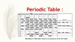 Periodic Table :
Development
Mendeleev's 1904 table, which is an extension of his 1871 table.
 