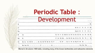 Periodic Table :
Development
Werner's 32-column 1905 table, including many of the known lanthanides and radioactive elements
 