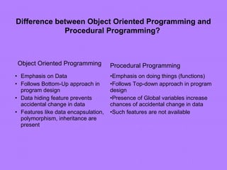 Basic concepts of oops | PPT