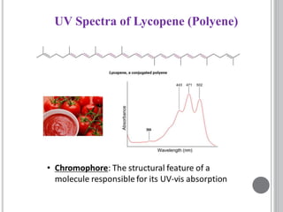 UV Spectra of Lycopene (Polyene)
 