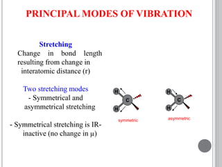 PRINCIPAL MODES OF VIBRATION
Stretching
Change in bond length
resulting from change in
interatomic distance (r)
Two stretching modes
- Symmetrical and
asymmetrical stretching
- Symmetrical stretching is IR-
inactive (no change in µ)
H
H
C
H
H
C
asymmetricsymmetric
 