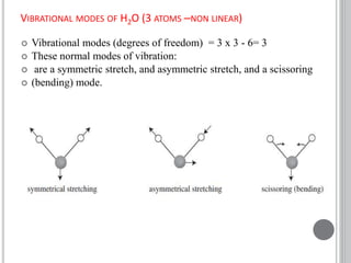 VIBRATIONAL MODES OF H2O (3 ATOMS –NON LINEAR)
 Vibrational modes (degrees of freedom) = 3 x 3 - 6= 3
 These normal modes of vibration:
 are a symmetric stretch, and asymmetric stretch, and a scissoring
 (bending) mode.
 