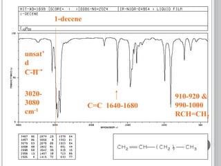 1-decene
C=C 1640-1680
unsat’
d
C-H
3020-
3080
cm-1
910-920 &
990-1000
RCH=CH2
 