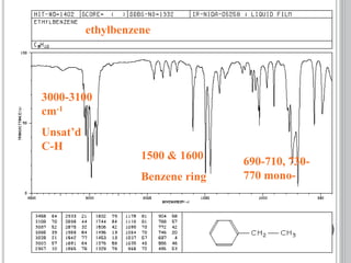 ethylbenzene
690-710, 730-
770 mono-
1500 & 1600
Benzene ring
3000-3100
cm-1
Unsat’d
C-H
 