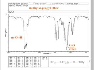 methyl n-propyl ether
no O--H
C-O
ether
 