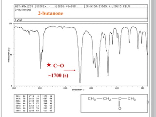 2-butanone
 C=O
~1700 (s)
 