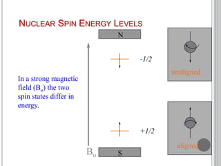 NUCLEAR SPIN ENERGY LEVELS
Bo
+1/2
-1/2
In a strong magnetic
field (Bo) the two
spin states differ in
energy.
aligned
unaligned
N
S
 