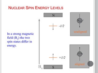 NUCLEAR SPIN ENERGY LEVELS
Bo
+1/2
-1/2
In a strong magnetic
field (Bo) the two
spin states differ in
energy.
aligned
unaligned
N
S
 