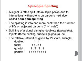 Spin-Spin Splitting
 