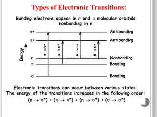 Types of Electronic Transitions:
 
