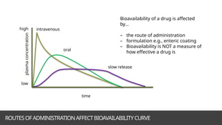 Basic Concepts of Pharmacokinetics Presentation | PPTX