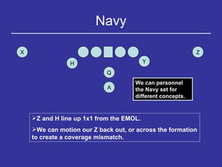 Navy Y H Q Z X A Z and H line up 1x1 from the EMOL. We can motion our Z back out, or across the formation to create a coverage mismatch. We can personnel the Navy set for different concepts. 