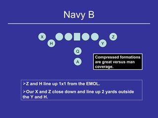Navy B Y H Q Z X A Z and H line up 1x1 from the EMOL. Our X and Z close down and line up 2 yards outside the Y and H. Compressed formations are great versus man coverage. 