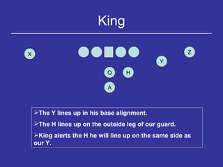 King Y H Q Z X A The Y lines up in his base alignment. The H lines up on the outside leg of our guard. King alerts the H he will line up on the same side as our Y. 