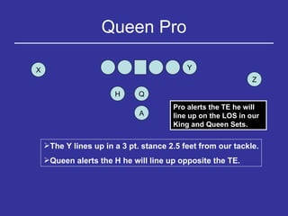 Queen Pro Y H Q Z X A The Y lines up in a 3 pt. stance 2.5 feet from our tackle. Queen alerts the H he will line up opposite the TE. Pro alerts the TE he will line up on the LOS in our King and Queen Sets. 