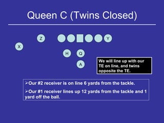 Queen C (Twins Closed) Y H Q Z X A Our #2 receiver is on line 6 yards from the tackle. Our #1 receiver lines up 12 yards from the tackle and 1 yard off the ball. We will line up with our TE on line, and twins opposite the TE. 