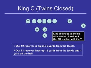 King C (Twins Closed) Y H Q Z X A Our #2 receiver is on line 6 yards from the tackle. Our #1 receiver lines up 12 yards from the tackle and 1 yard off the ball. King allows us to line up with a twins closed look.  Our FB is offset with the Y. 