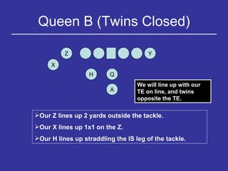 Queen B (Twins Closed) Y H Q Z X A Our Z lines up 2 yards outside the tackle. Our X lines up 1x1 on the Z. Our H lines up straddling the IS leg of the tackle. We will line up with our TE on line, and twins opposite the TE. 