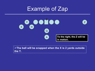 Example of Zap Y H Q Z X A The ball will be snapped when the X is 2 yards outside the Y. To the right, the Z will be in motion. 