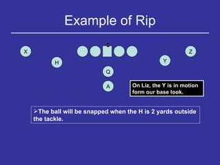 Example of Rip Y H Q Z X A The ball will be snapped when the H is 2 yards outside the tackle. On Liz, the Y is in motion form our base look. 