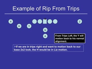 Example of Rip From Trips H Y Q Z X A If we are in trips right and want to motion back to our base 2x2 look, the H would be in Liz motion. From Trips Left, the Y will motion back to his normal alignment. 