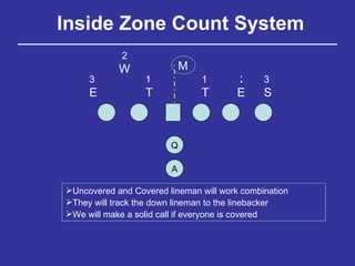 Inside Zone Count System Q A T T E E M W 1 2 2 1 3 3 S Uncovered and Covered lineman will work combination They will track the down lineman to the linebacker We will make a solid call if everyone is covered 