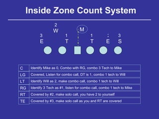 Inside Zone Count System T T E E M W 1 2 2 1 3 3 S C LG LT Identify Mike as 0, Combo with RG, combo 3 Tech to Mike Covered, Listen for combo call, DT is 1, combo 1 tech to Will Identify Will as 2, make combo call, combo 1 tech to Will RG RT TE Identify 3 Tech as #1, listen for combo call, combo 1 tech to Mike Covered by #2, make solo call, you have 2 to yourself Covered by #3, make solo call as you and RT are covered 