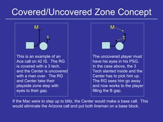 Covered/Uncovered Zone Concept T M This is an example of an Ace call on 42 IS.  The RG is covered with a 3 tech, and the Center is uncovered with a man over.  The RG and Center take their playside zone step with eyes to their gap.  T M The uncovered player must have his eyes in his PSG.  In the case above, the 3 Tech slanted inside and the Center has to pick him up.  The RG sees him go away and now works to the player filling the B gap.  If the Mac were to step up to blitz, the Center would make a base call.  This would eliminate the Arizona call and put both lineman on a base block. 