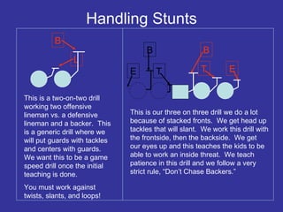 Handling Stunts L B T E B T E B This is a two-on-two drill working two offensive lineman vs. a defensive lineman and a backer.  This is a generic drill where we will put guards with tackles and centers with guards.  We want this to be a game speed drill once the initial teaching is done. You must work against twists, slants, and loops! This is our three on three drill we do a lot because of stacked fronts.  We get head up tackles that will slant.  We work this drill with the frontside, then the backside.  We get our eyes up and this teaches the kids to be able to work an inside threat.  We teach patience in this drill and we follow a very strict rule, “Don’t Chase Backers.” 