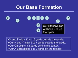 Our Base Formation Y H Q Z X A X and Z Align 12 to 15 yards outside the tackle. Our H and Y align 5 to 7 yards outside the tackle. Our QB aligns 3.5 yards behind the center. Our A Back aligns 6 to 7 yards off the football. Our offensive line will have 2 to 2.5 foot splits. 