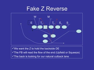 Fake Z Reverse E E T T W M S We want the Z to hold the backside DE The FB will read the flow of the end (Upfield or Squeeze) The back is looking for our natural cutback lane 
