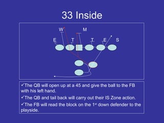 33 Inside E E T T W M S The QB will open up at a 45 and give the ball to the FB with his left hand. The QB and tail back will carry out their IS Zone action. The FB will read the block on the 1 st  down defender to the playside. 