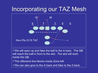 Incorporating our TAZ Mesh E E T T W M S We will open up and fake the ball to the A back.  The QB will reach the ball in front to the slot.  The slot will work inside the QB. The offensive line blocks inside Zone left. We can also give to the A back and fake to the 2 back. Navy Rip 23 IS TAZ 