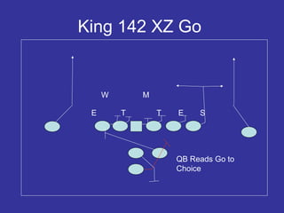 King 142 XZ Go  E E T T W M S QB Reads Go to Choice 