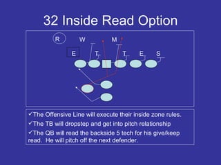 32 Inside Read Option E E T T W M S The Offensive Line will execute their inside zone rules. The TB will dropstep and get into pitch relationship The QB will read the backside 5 tech for his give/keep read.  He will pitch off the next defender. R 