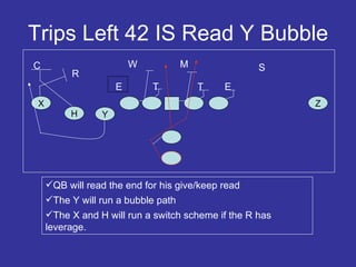 Trips Left 42 IS Read Y Bubble H E Y E T T W M S QB will read the end for his give/keep read The Y will run a bubble path The X and H will run a switch scheme if the R has leverage. R Z X C 
