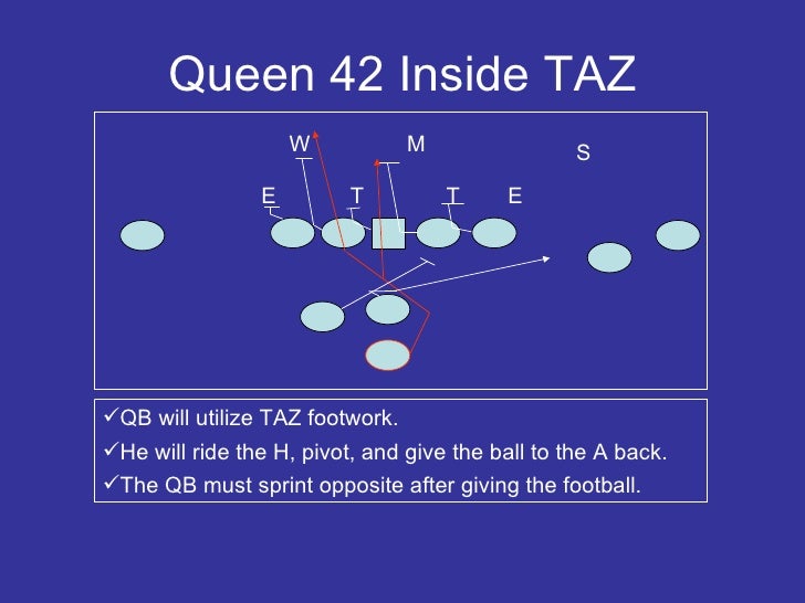Football King Formation MGP Animation