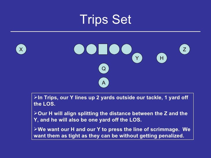 Basic concepts of The Pistol Offense