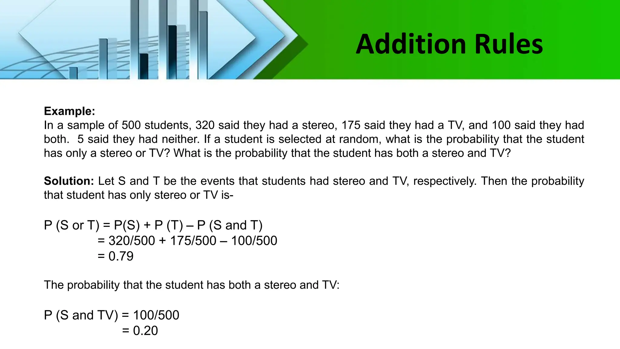 Addition Rules
Example:
In a sample of 500 students, 320 said they had a stereo, 175 said they had a TV, and 100 said they had
both. 5 said they had neither. If a student is selected at random, what is the probability that the student
has only a stereo or TV? What is the probability that the student has both a stereo and TV?
Solution: Let S and T be the events that students had stereo and TV, respectively. Then the probability
that student has only stereo or TV is-
P (S or T) = P(S) + P (T) – P (S and T)
= 320/500 + 175/500 – 100/500
= 0.79
The probability that the student has both a stereo and TV:
P (S and TV) = 100/500
= 0.20
 