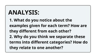 ANALYSIS:
1. What do you notice about the
examples given for each term? How are
they different from each other?
2. Why do you think we separate these
terms into different categories? How do
they relate to one another?
 