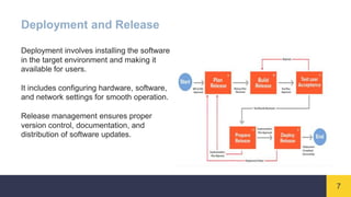 Basic Concepts Of Software Engineering.pptx