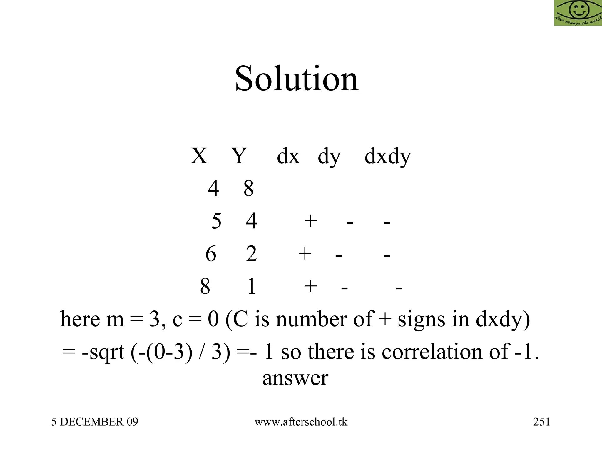 Solution  X  Y  dx  dy  dxdy 4  8  5  4  +  -  - 6  2  +  -  -  8  1  +  -  - here m = 3, c = 0 (C is number of + signs in dxdy)  = -sqrt (-(0-3) / 3) =- 1 so there is correlation of -1. answer  